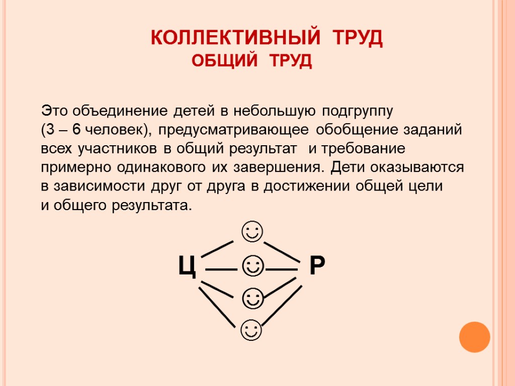 Коллективный труд