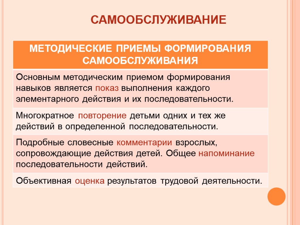 Формирование самообслуживания. Приемы по самообслуживания. Приёмы организации по самообслуживанию. Методы и приемы по самообслуживанию. Методические приемы воспитания.