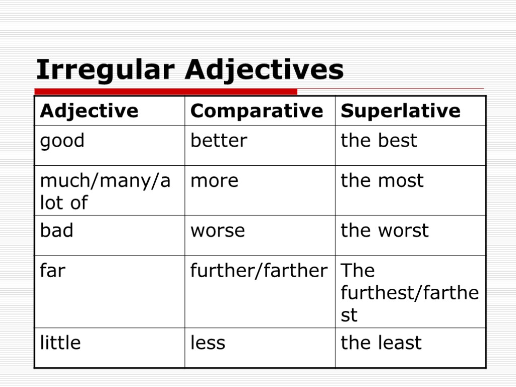 Adjectives таблица. Comparative and Superlative adjectives Irregular. Comparative and Superlative adjectives Irregular правило. Irregular adjectives таблица. Irregular Comparatives and Superlatives таблица.