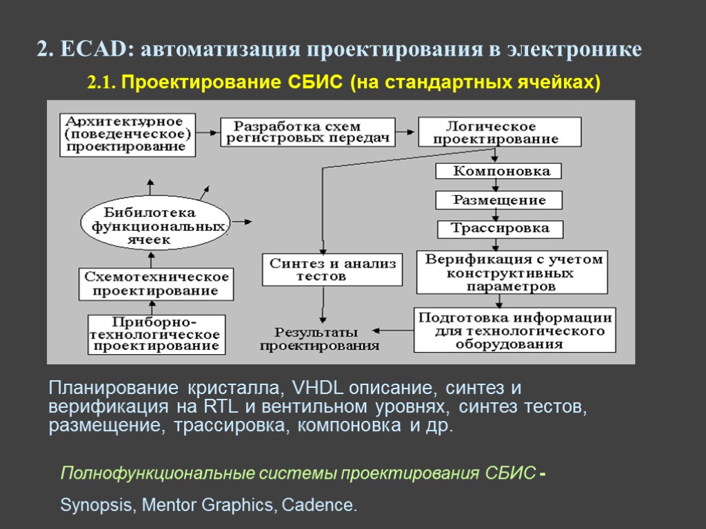 Сверхбольшая интегральная схема сбис это