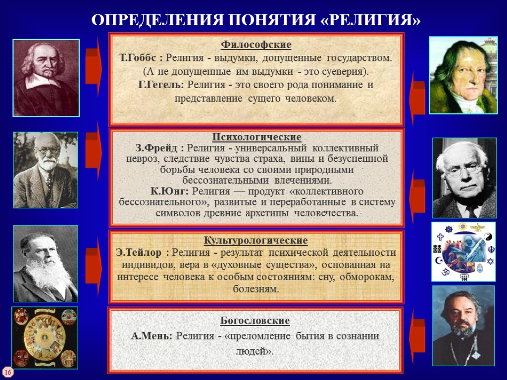 Известный определенный. Концепции религии. Концепции религии в философии. Фрейд определение религии. Определение понятия религия.