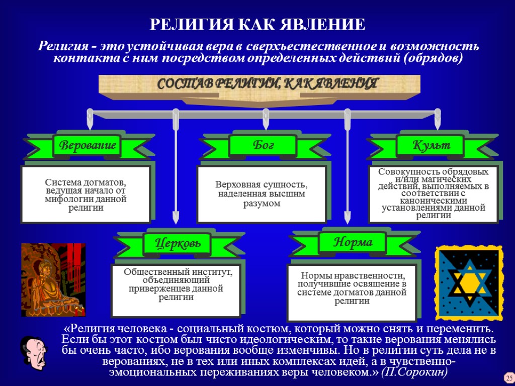 Основным принципом религиозной картины мира принято считать