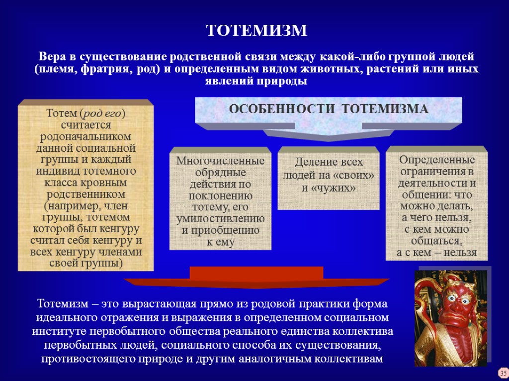 Какой либо человек. Особенности тотемизма. Тотемизм это кратко. Тотемизм религия особенности. Основные черты тотемизма.