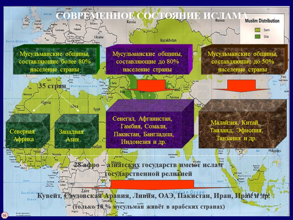 Какие страны мусульманские. Современное состояние Ислама. Нынешнее состояние Ислама. Распространение и современное состояние Ислама.. Мусульманские страны таблица.