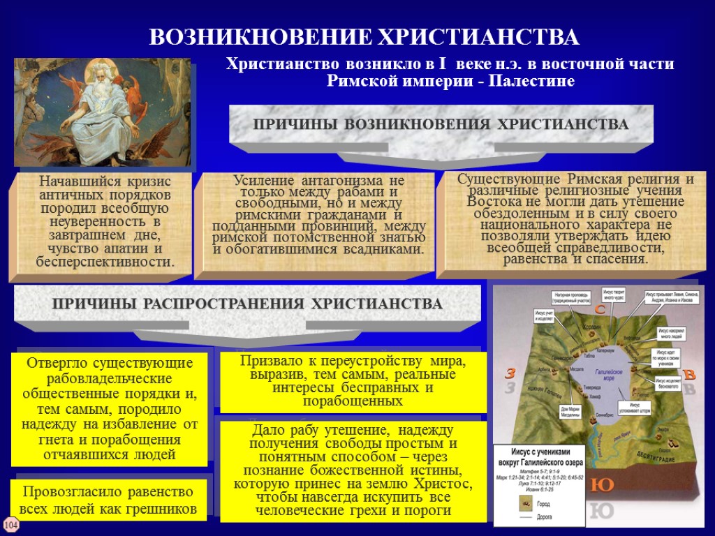 Возникновение христианства картинки