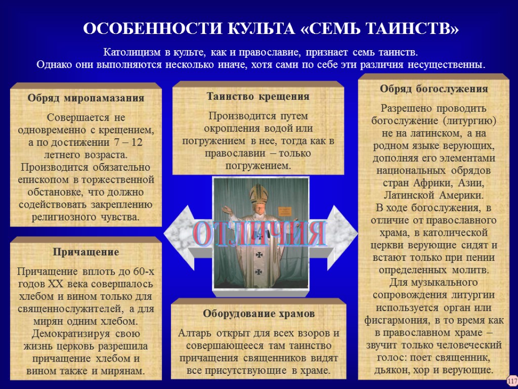 Обряд семь церквей. Основы вероучения католичество. Характеристика католицизма. Особенности традиций культа католицизма. Особенности католической веры.