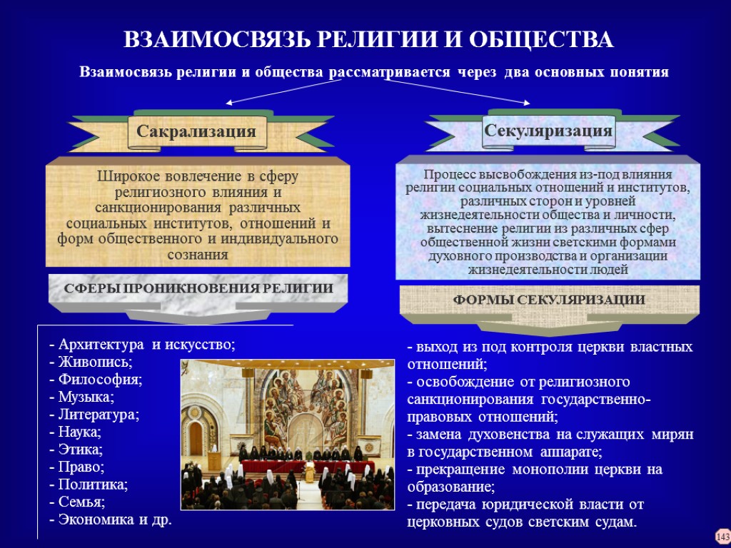 Понятие о свободе религиозного вероисповедания в рк презентация