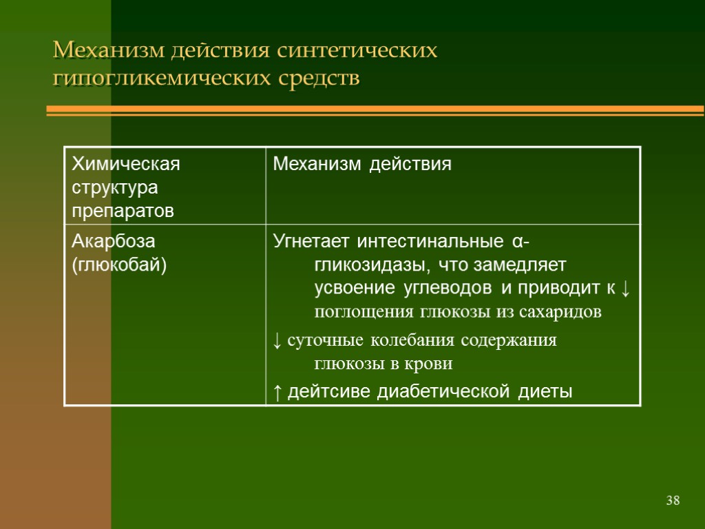 Препараты гормонов поджелудочной железы презентация