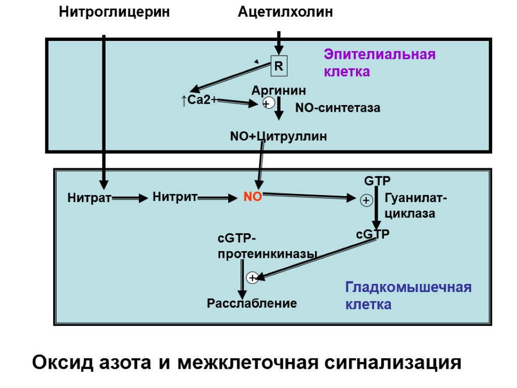 Механизмы передачи параметров