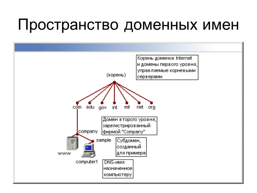 Смена владельца