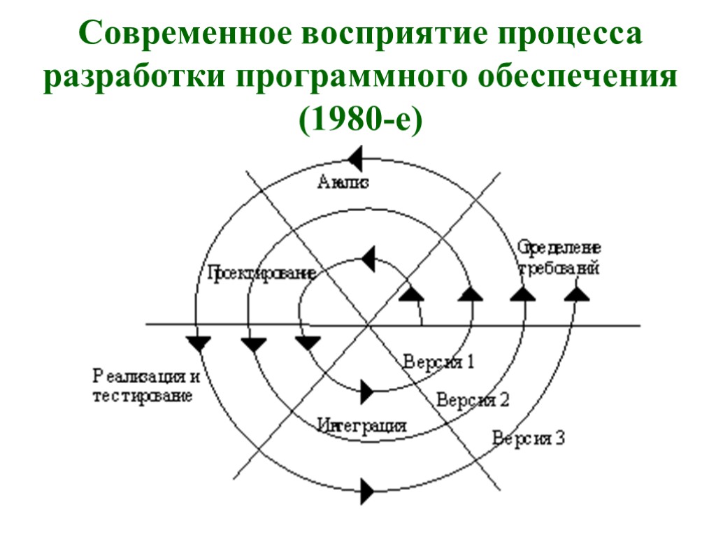 Информационный жизненный цикл. Спиральная модель жизненного цикла плюсы и минусы. Спиральная модель проектирования. Спиральная модель процесса разработки по. Модели проектирования ИС.