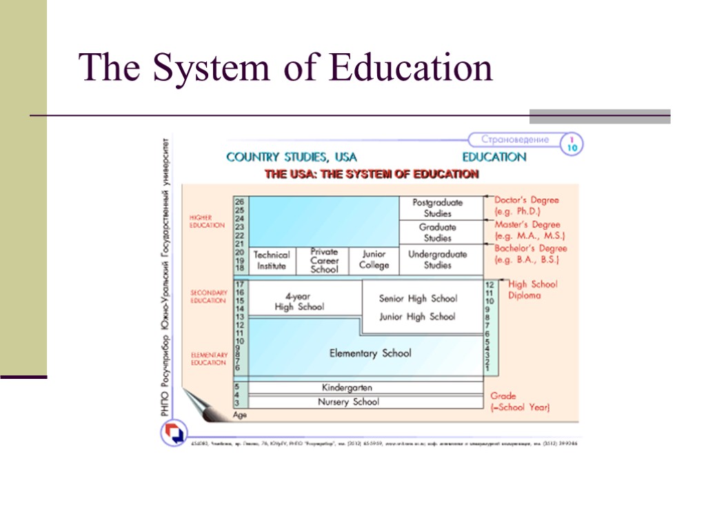 Презентация higher education in the usa