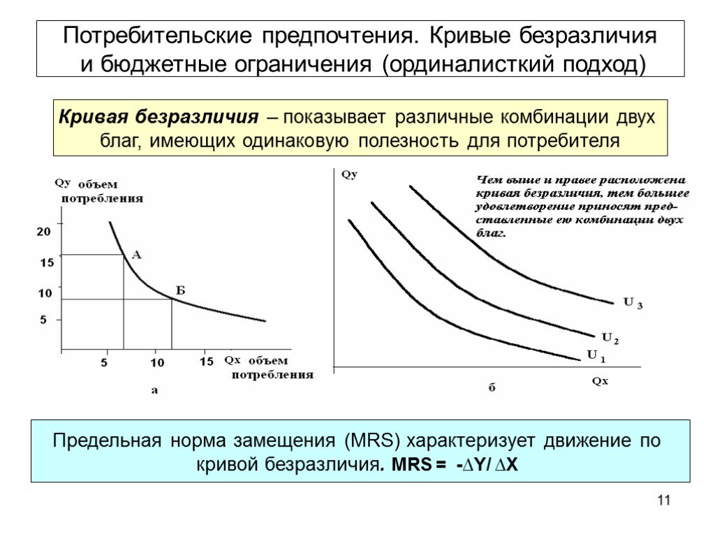 Кривые безразличия это кривые равного