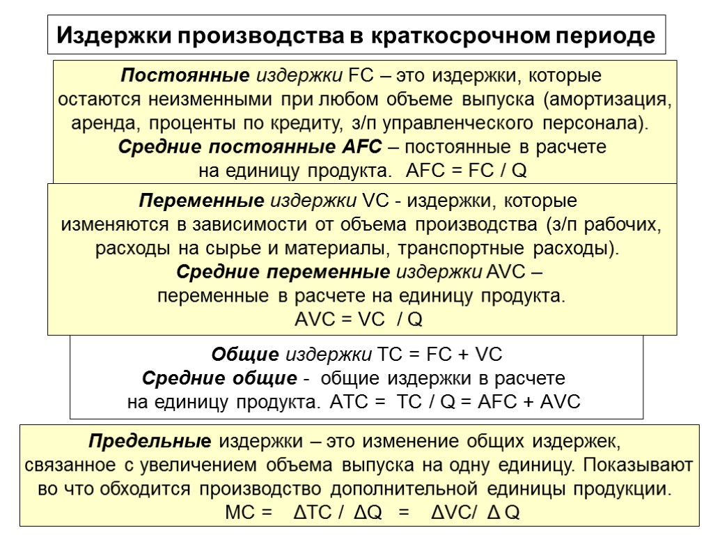 Постоянные издержки в краткосрочном периоде. Постоянных издержек фирмы в краткосрочном периоде. Виды издержек фирмы в краткосрочном периоде:Общие. Постоянные и переменные затраты в краткосрочном периоде. Издержкам фирмы в краткосрочном периоде.