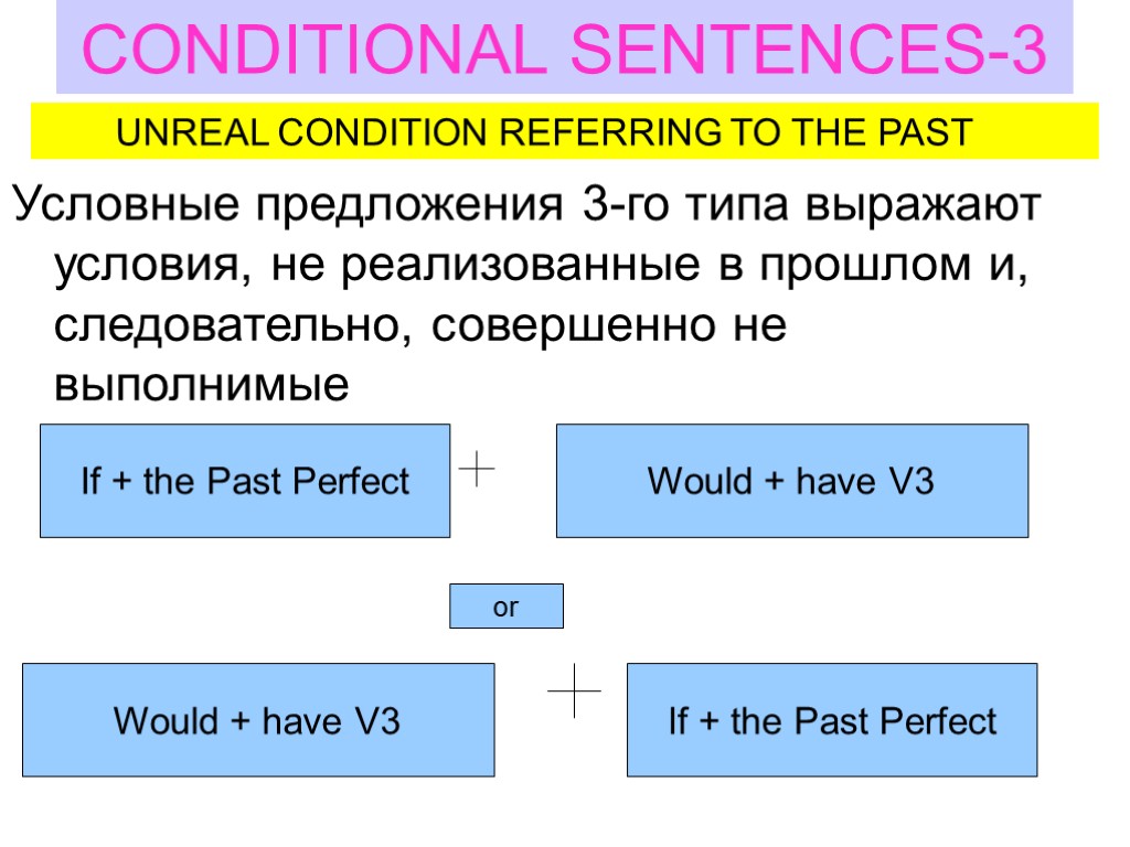 Условные предложения в английском 6 класс. Предложения conditional sentences(Type 1). Схема условного предложения 3 типа. Conditional Type 3 правило. 3 Тип conditional примеры.