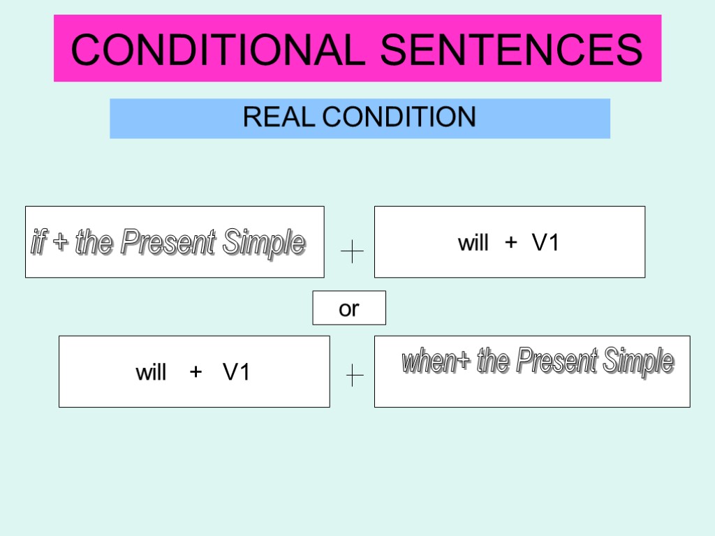 Make conditional sentences. Real conditionals. Conditional sentences. First conditional формула. Правило real conditional.