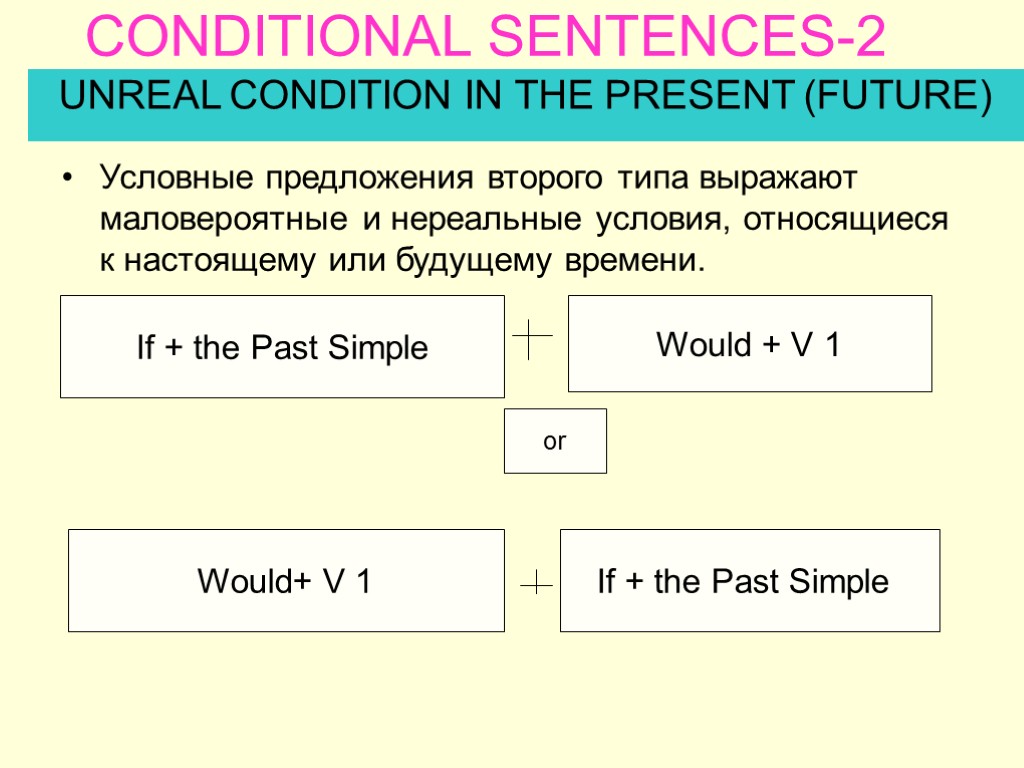 Условные предложения презентация