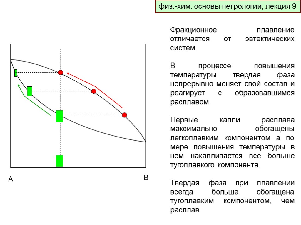 Процесс повышения температуры. Фракционная эффективность. Химфиз. Выход физ хим.