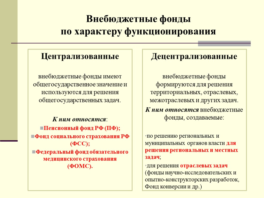 Основной план образования распределения и использования централизованного денежного фонда