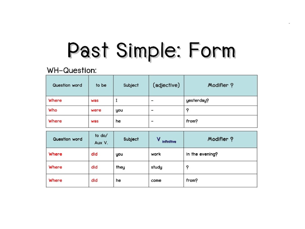 Dont form. Вопросы с did past simple. Вопросы в past simple was were. Present simple WH. Специальные вопросы past simple was were.