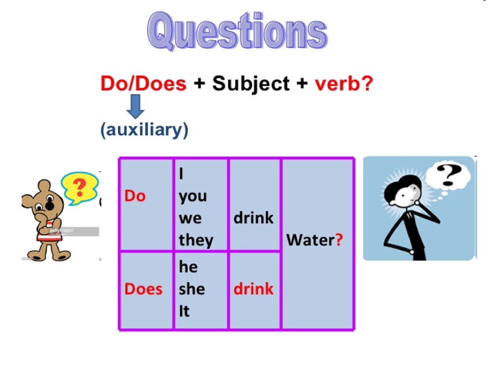 Making questions with do does did. Do does for Kids правило. Present simple для детей do does. Правило present simple. Present simple правило для детей.