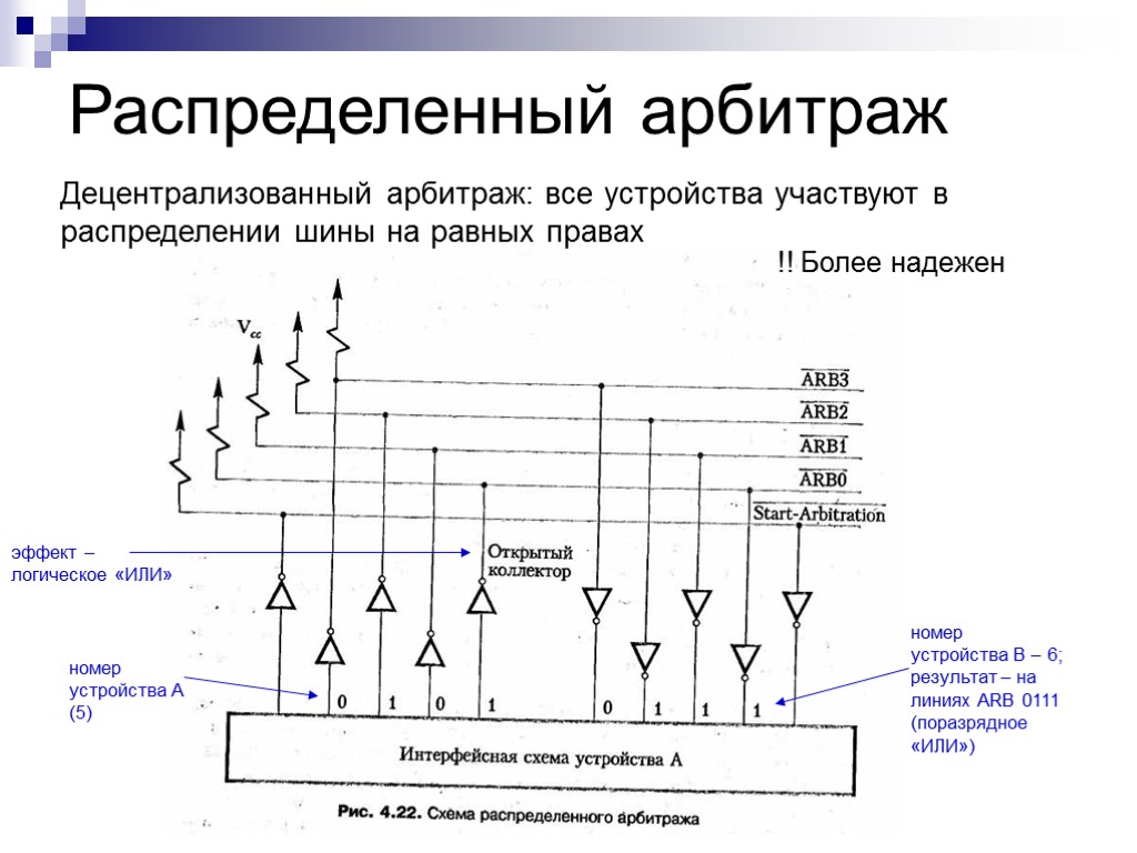 Перпендикулярная схема децентрализованная это