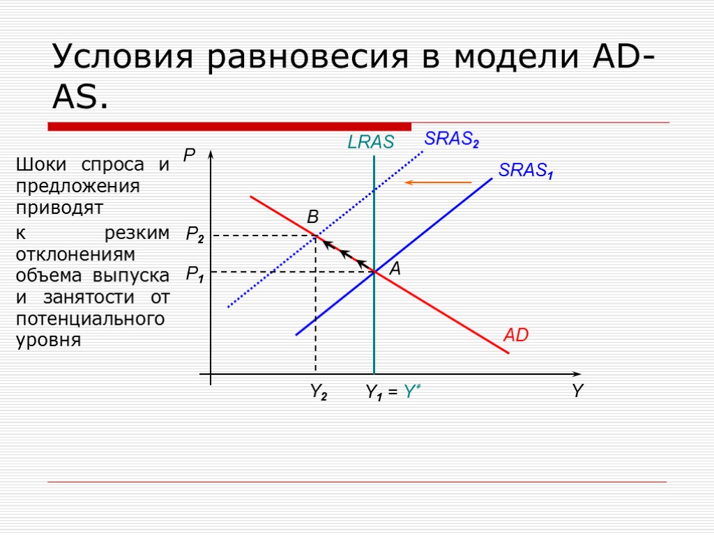 Модель равновесия. Позитивный ШОК совокупного спроса. Шоки совокупного спроса и предложения. Положительный ШОК совокупного спроса. Негативные Шоки совокупного спроса и предложения график.