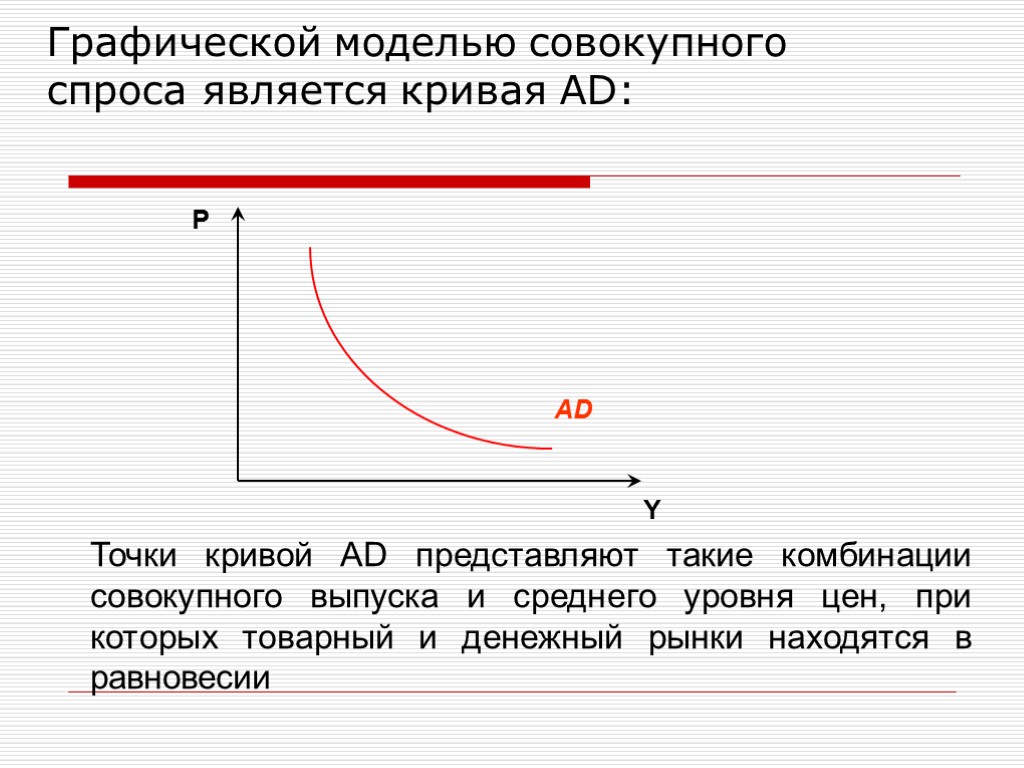 Контрольная работа по теме Совокупный спрос