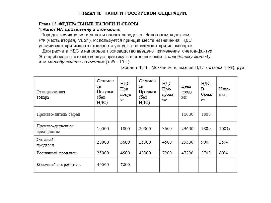 Рос налог. 3 Типа налога.