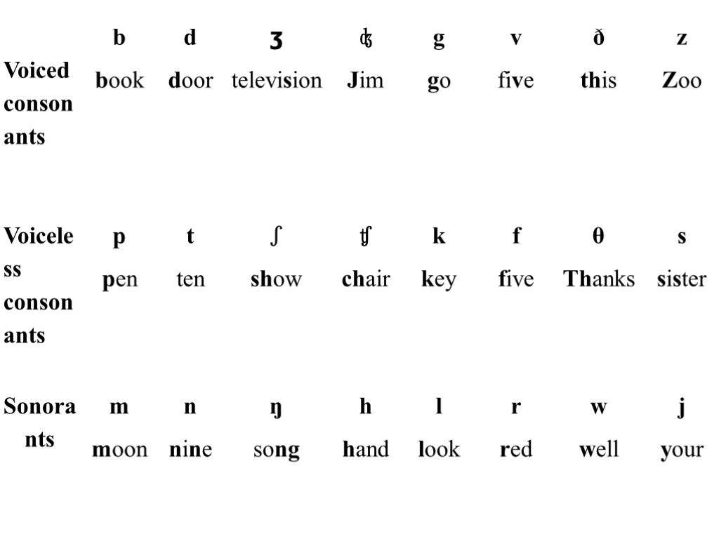 Comparison Russain – 33 letters – 46 sounds