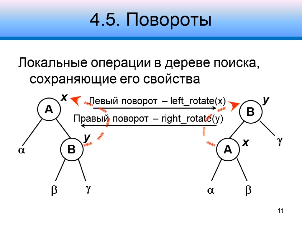 Левое и правое вращение. Правый поворот бинарного дерева. Поворот дерева двоичного поиска. Левое вращение бинарного дерева поиска. Левый и правый поворот бинарные деревья.