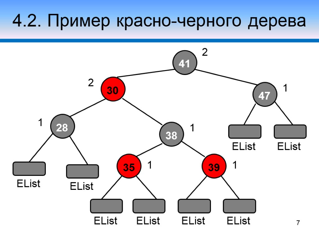 Красно черное дерево. Красно черное бинарное дерево. Пример красно черного дерева. Красно-черное дерево алгоритм.