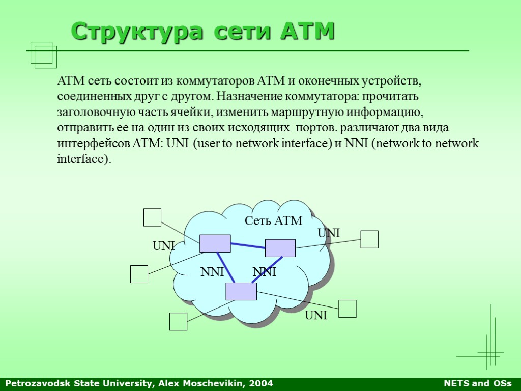 Сеть дика. Структура сети ATM. Структура атм сети. Коммутатор атм состоит из. Сеть состоит из.