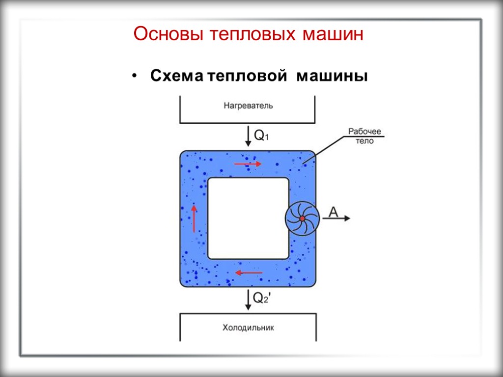 Работа тепловой машины. Схема тепловой машины нагреватель и холодильник. Схема работы тепловой машины. Принципиальная схема тепловой машины. Рабочее тело тепловой машины.