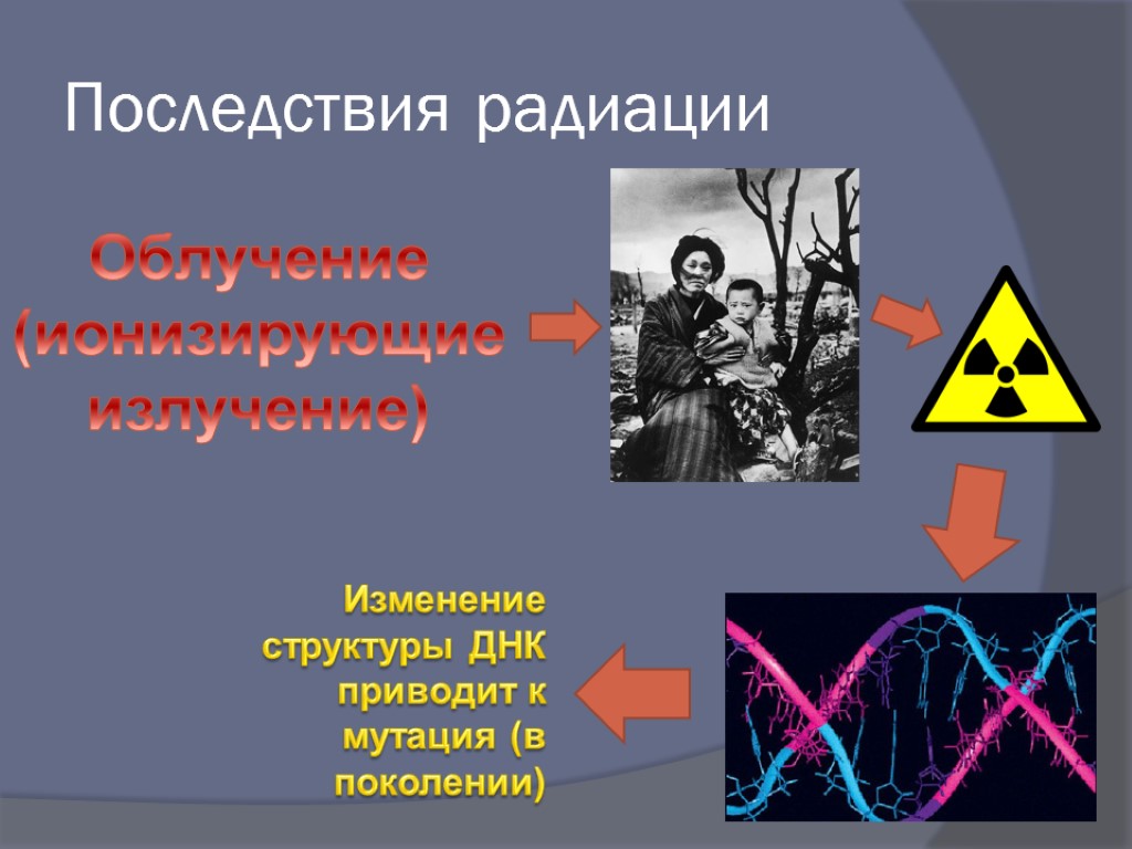 Действие радиации презентация. Радиация. Последствия мутации ионизирующего излучения.
