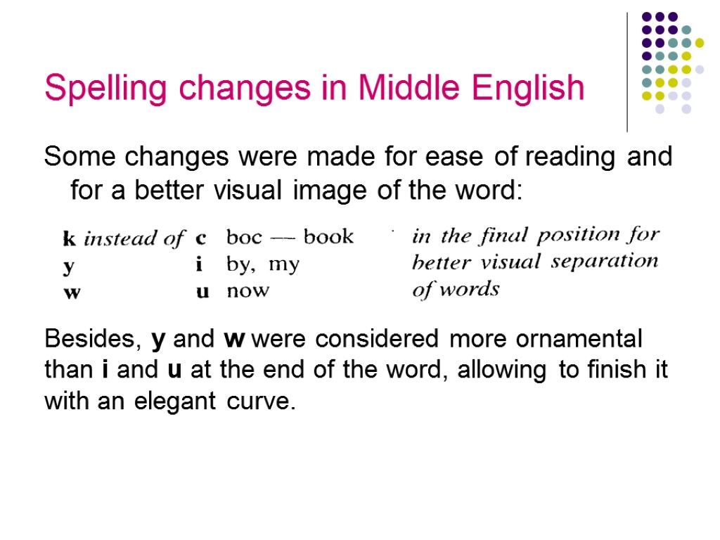 English spelling. Spelling changes in Middle English. Spelling in English. Spelling changes in Middle English. Rules of English. Phonetic changes in Middle English.