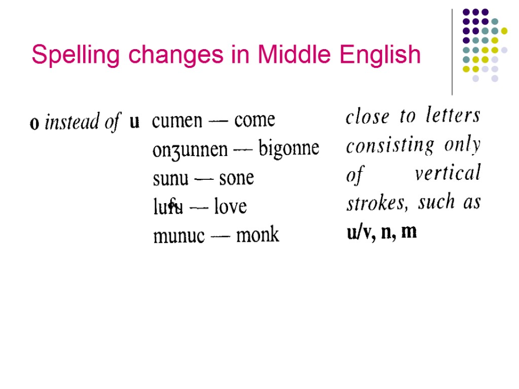 English spelling. Middle English. Spelling changes. Modern English Spelling.