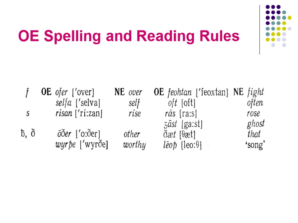 English spelling. Спеллинг в английском языке. Упражнения на Спеллинг в английском языке. English Spelling Rules. Old English Spelling.