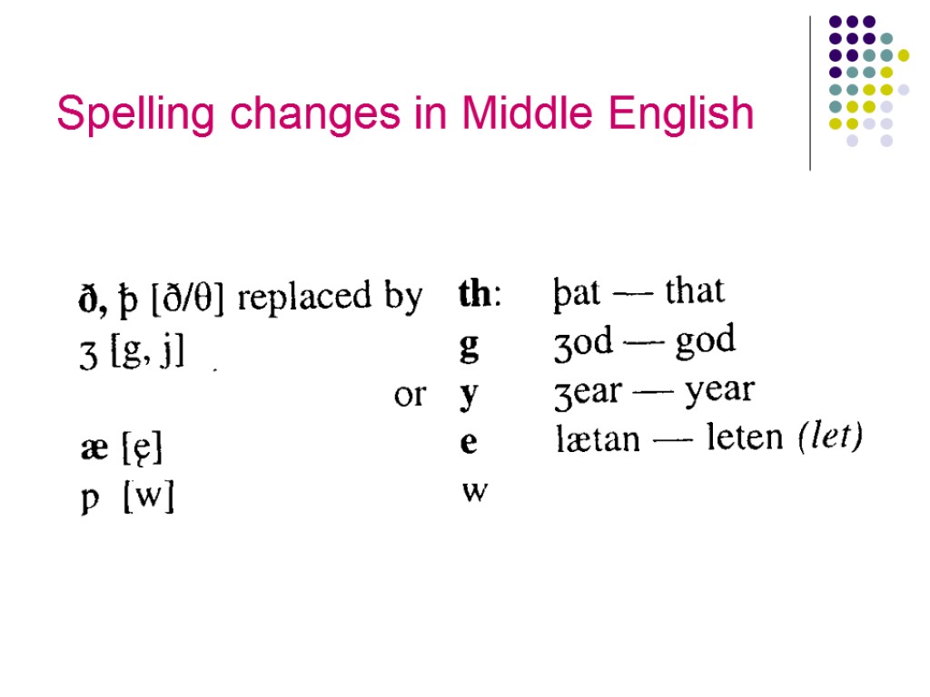 English spelling. Middle English. Middle English period. Спеллинг в английском языке.