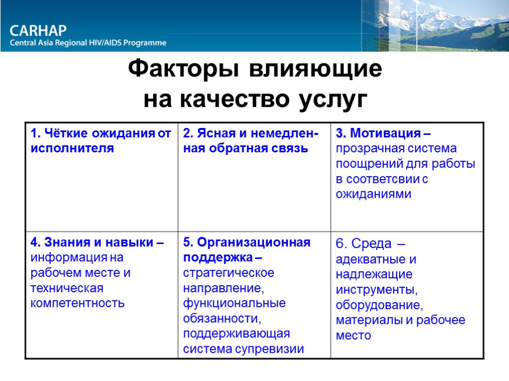 Факторы влияющие на качество услуг