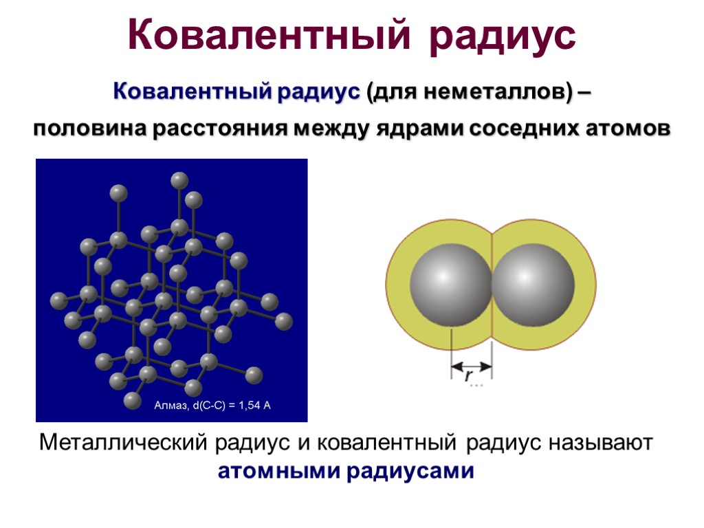 Между ядрами. Металлический радиус атома. Металлический радиус. Металлические радиусы таблица. Атомный радиус ГЦК.