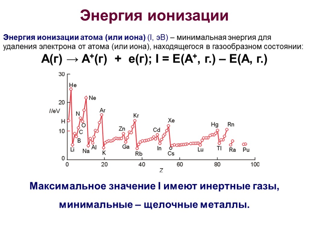 Энергия ионизации. Таблица энергии ионизации элементов. Энергия ионизации атома в таблице. Минимальная энергия ионизации h2o.. Зависимость энергии ионизации от заряда ядра.