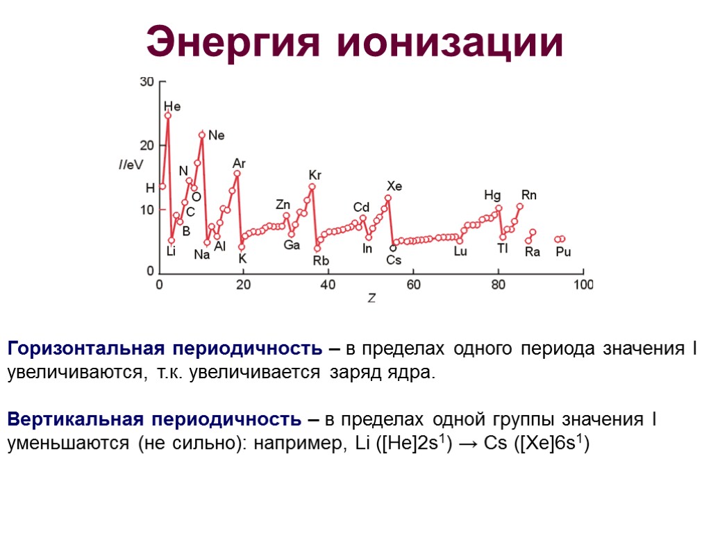 Увеличение q. Изменение потенциала ионизации. Зависимость энергии ионизации от заряда ядра. Увеличения первой энергии ионизации атома. График зависимости энергии ионизации от заряда ядра.