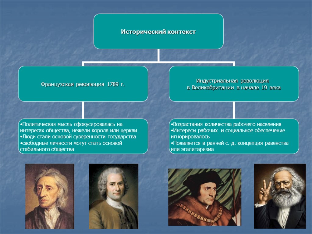 Общество выдающаяся личность