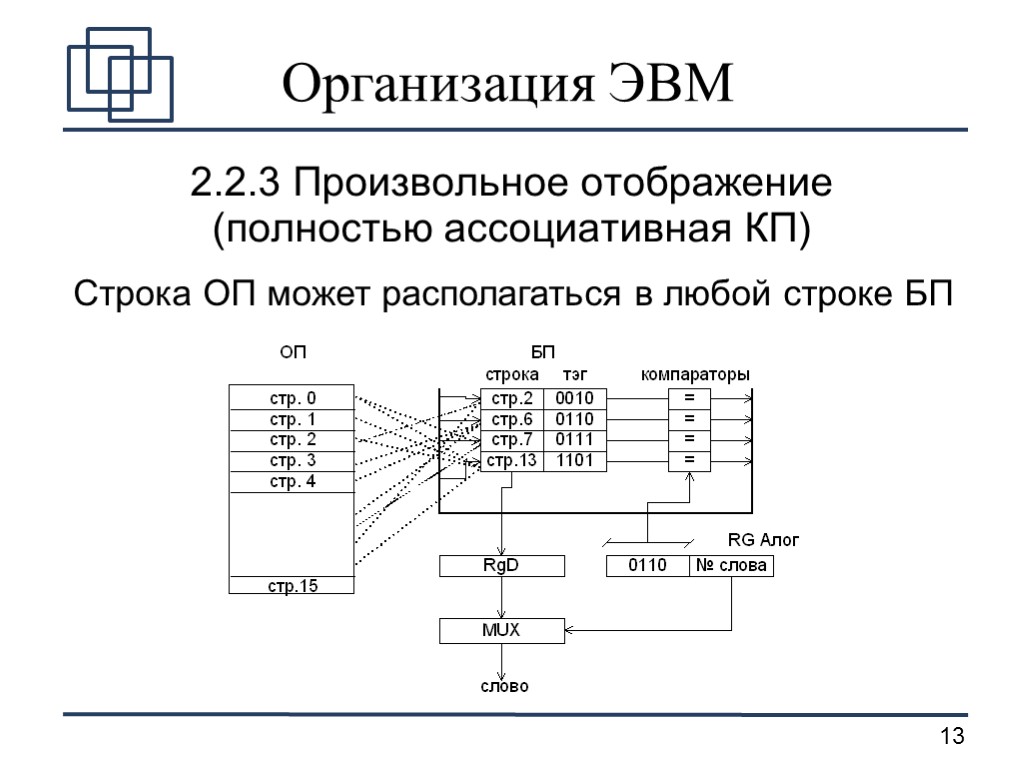 Структурная схема канонической эвм