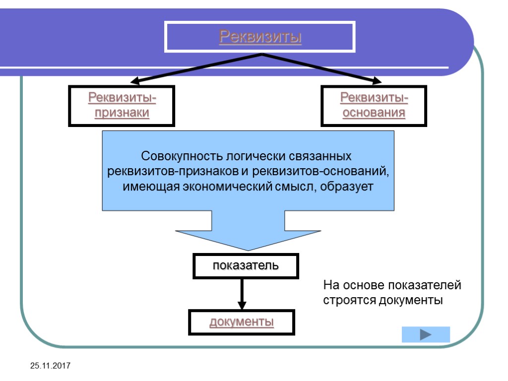 Совокупность логически. Реквизиты признаки. Реквизит признак пример. Реквизит основание экономического показателя.