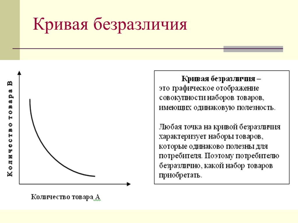 Кривые безразличия не пересекаются в результате действия