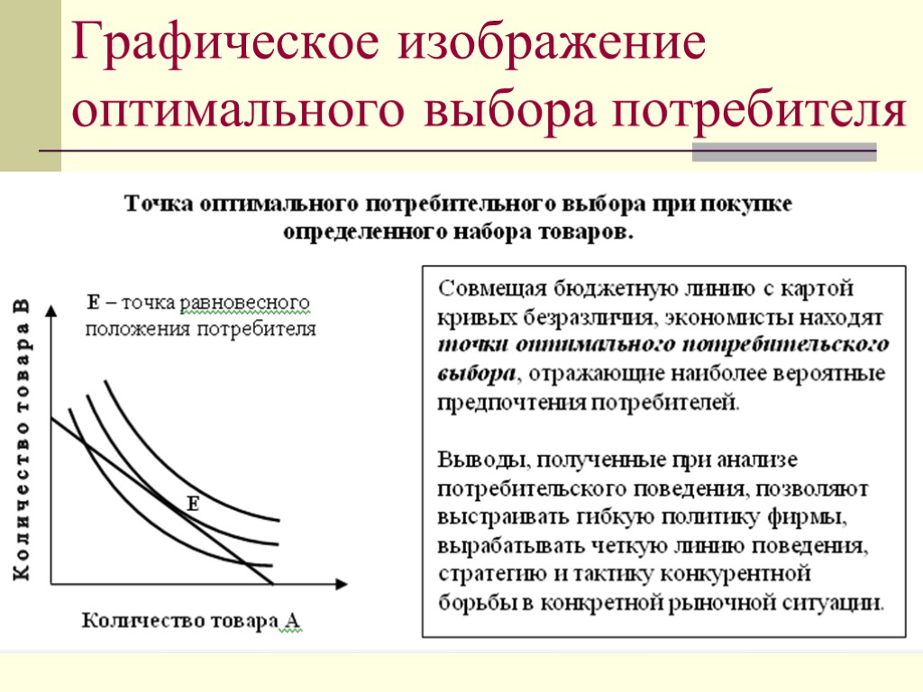 Равновесное положение рынка. Оптимальный набор потребителя. Оптимальный выбор потребителя. График оптимального выбора потребителя. Оптимальный выбор потребителя потребительское равновесие.