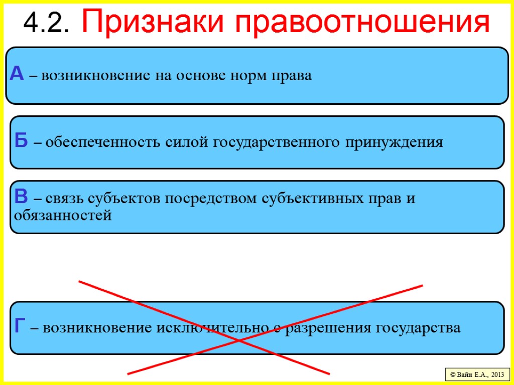 Норма основа. Признаки правоотношений кратко. Признаком правоотношения является. Правоотношения возникают на основе норм права. Признаки правоотношений ТГП.