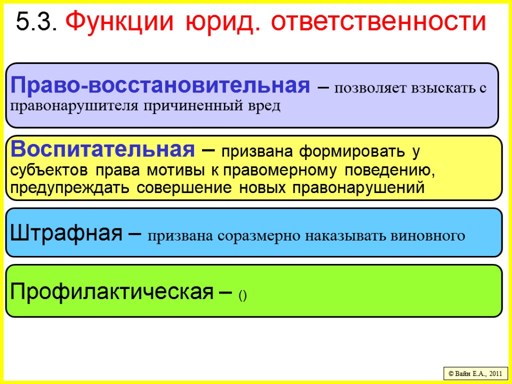 Восстановительная функция юридической ответственности картинка. Функции финансово-правовой ответственности.